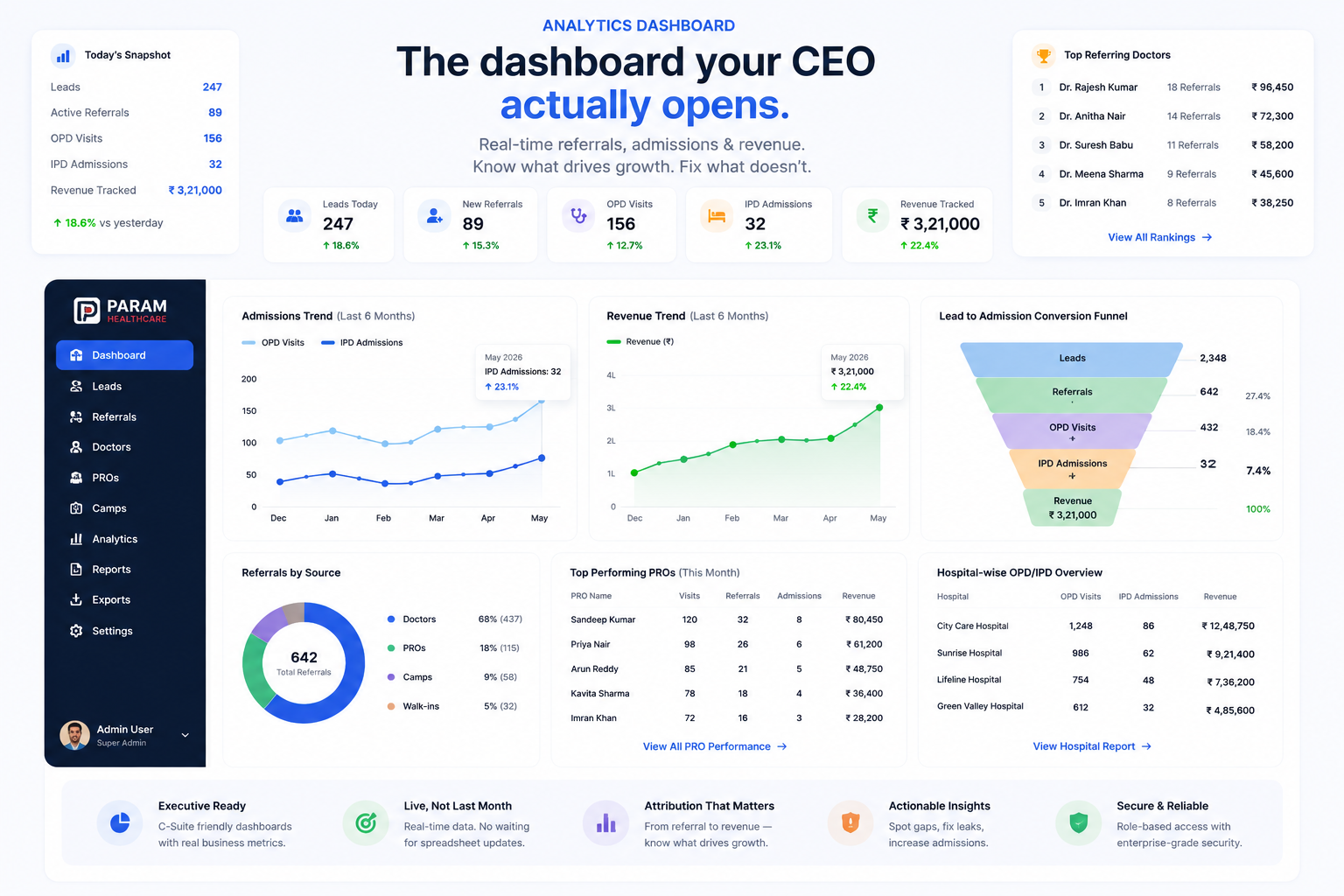 Analytics Dashboard — Param product screenshot