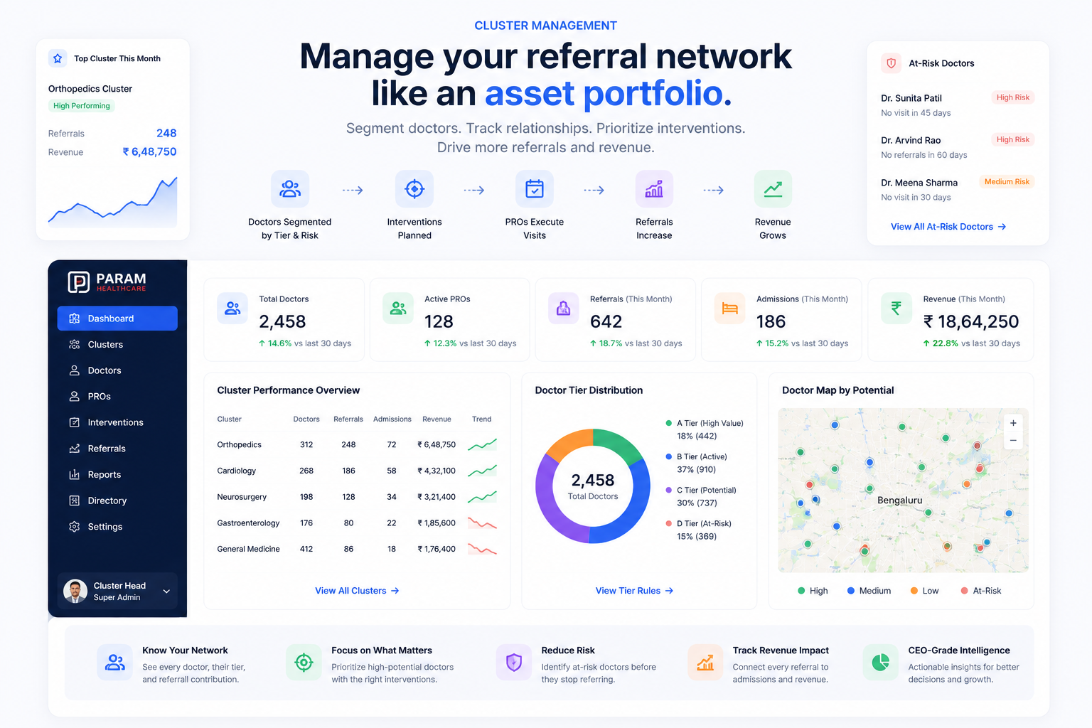 Cluster Management — Param product screenshot