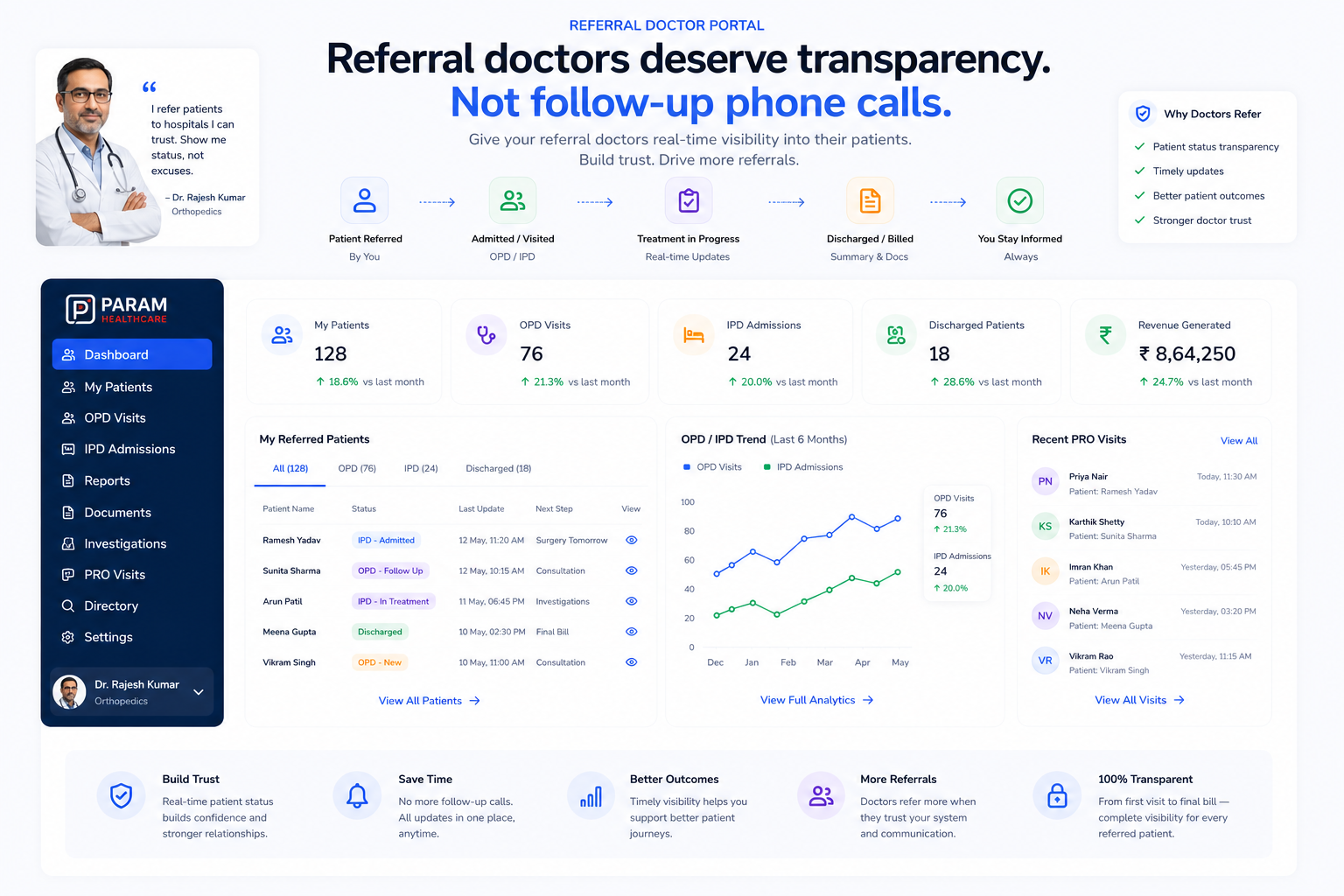 Referral Doctor Portal — Param product screenshot