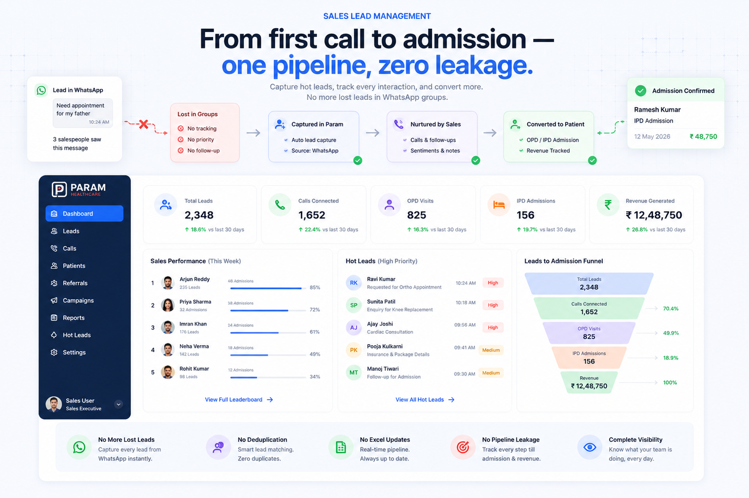 Sales Lead Management — Param product screenshot