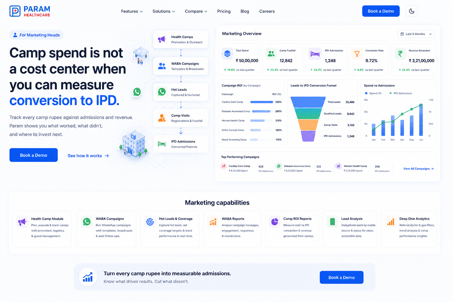 Marketing Overview — Param product screenshot