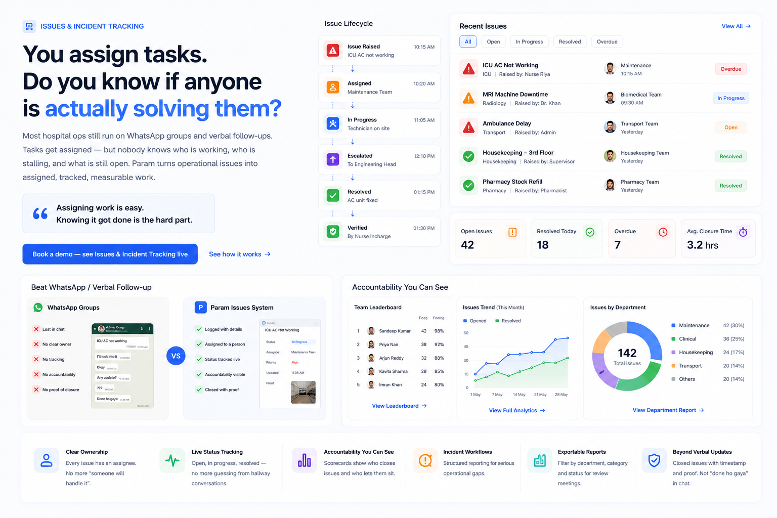 Task & Escalation Management — Param product screenshot
